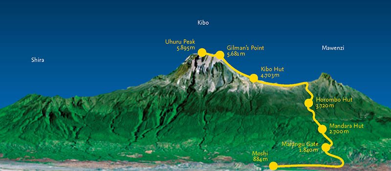 7 Dinge, die das Kilimandscharo besteigen mich übers Dranbleiben gelehrt hat